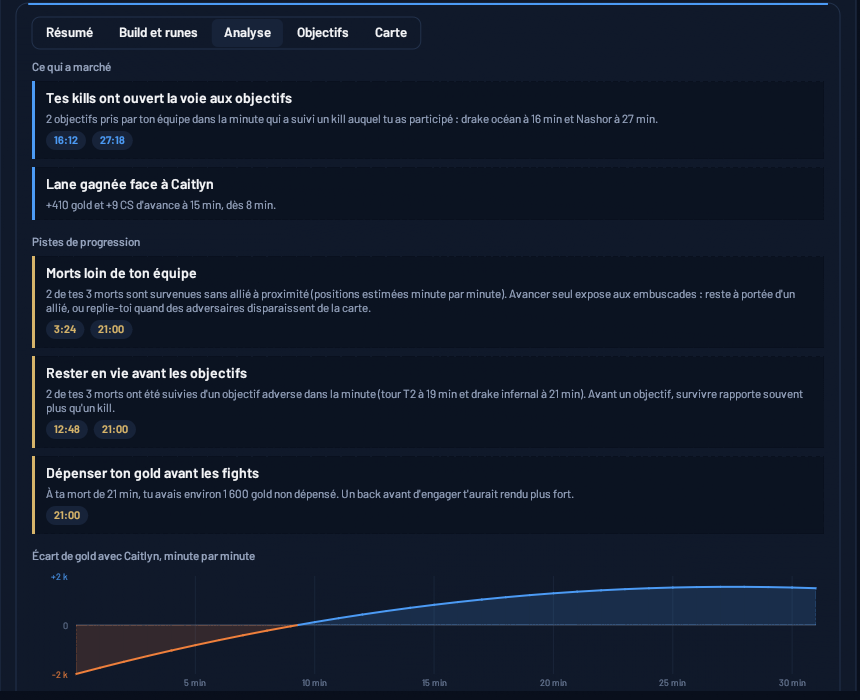 L'onglet Analyse d'une partie : points forts, pistes de progression et écart de gold avec ton matchup.