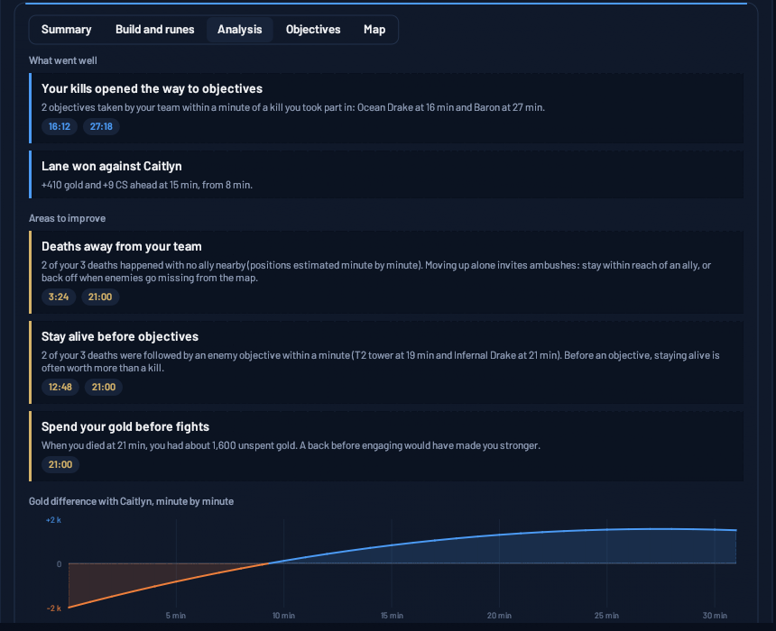 A game's Analysis tab: strengths, things to work on and gold difference with your matchup.