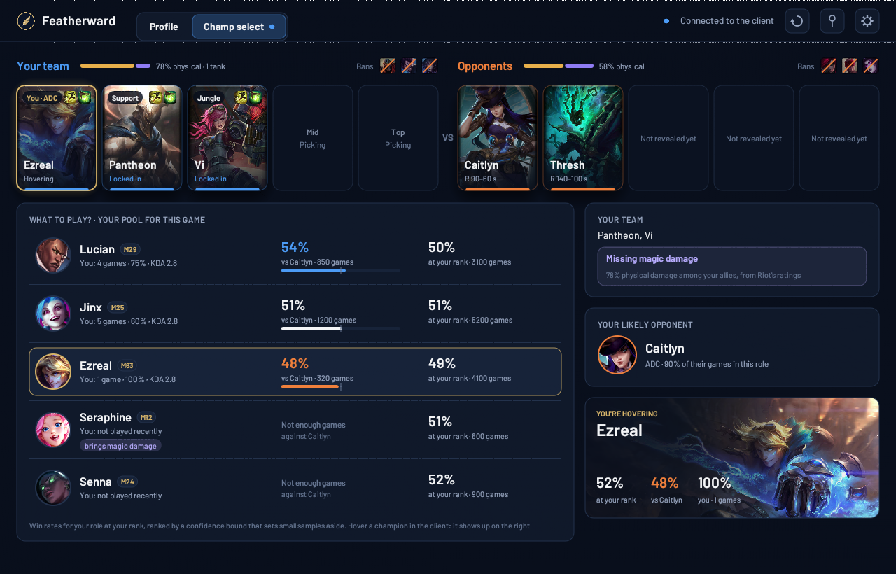 Before locking in: your pool ranked against your likely opponent and at your rank, what your team is missing and the champion you're hovering.