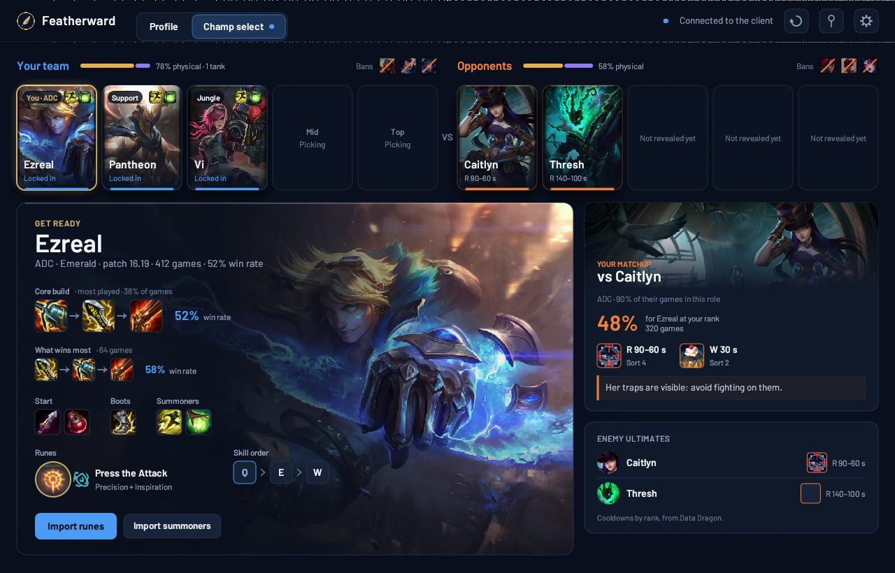 Featherward's champion select view once locked in: both teams, your champion with its build and runes, your matchup and the enemy ultimates.